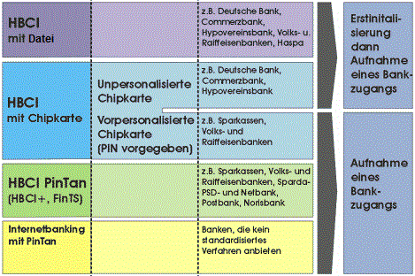 Matrica Software Fur Hbci Homebanking Mit Windows Und Linux Und